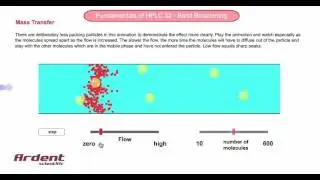 Fundamentals of HPLC 32 - Describing Mass Transfer