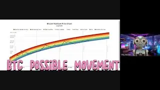 20250602 MasterPhase - LINK Dips, MAGIC Rips: Alien&rsquo;s Hedge Fails as Robot Rides the Halving Wave 🚀🌈
