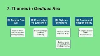 Oedipus Rex Full Explanation | Tragic Hero & Fate | UGC NET English