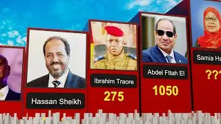 Top 30 Most heavily Protected Presidents In Africa.