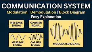 Introduction to Communication System | Block Diagram, Modulation, Demodulation & Need of Modulation
