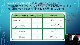 Physics KSSM form 4 chapter 1 Elementary Physics