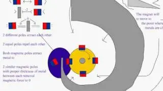 My first static solid rotor permanent magnet motor design