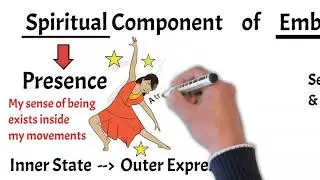Zoukies | Embodied Dance Spiritual Component Explained