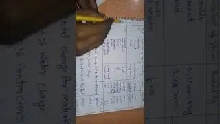 Analysis rates of pointing