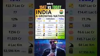 India 1947 vs 2025: GDP, FDI & Literacy Growth 🇮🇳📈