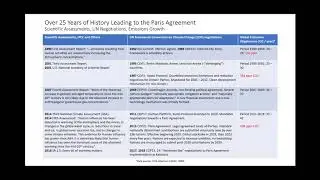 COP24 Summary Highlights &ndash; An Incomplete Paris Agreement Rule Book