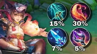 HARITH FULL SPEED BUILD!! (movement speed hack) HARITH GAMEPLAY 2024 MLBB