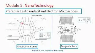 Prerequisites : Electron Scattering, Tunneling Effect, Electrostatic and Magnetic lens