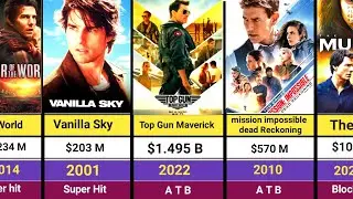 Tom Cruise Hit and Flop All movies list || tom cruise movies list || Collect Data