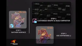 Impostor Graph