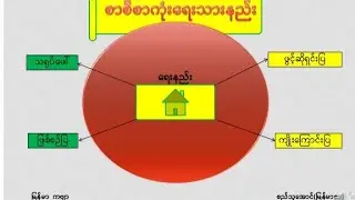 စာစီစာကုံးရေးသားနည်း #education #school #youtube
