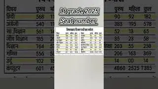 Lt grade biology seat number #seat #vacancy #oneshotbiology #motivation #ltgrade #science #history