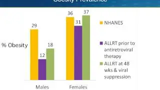 Anthropometrics in HIV Infection