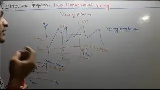 52- 2 Dimensional Viewing Pipeline In Computer Graphics Hindi | Viewing Pipeline Computer Graphics