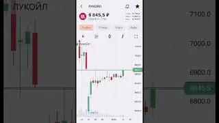 АКЦИИ ЛУКОЙЛ СЕГОДНЯ 09.01.2024📈    #shorts #short #инвестиции #акции #трейдинг