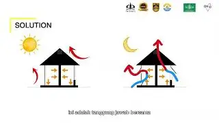 PKM Internasional  Education and consultating on green concept - Based Residential Design