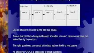 Topic - Process Improvement