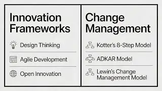 Understanding Innovation Frameworks & Change Management (16 Minutes)