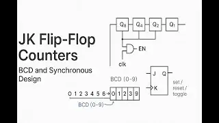 JK Flip-Flop Counters Explained: BCD Ripple & Synchronous Binary Counter Design
