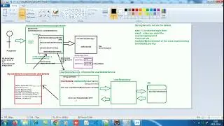 SpringBoot Episode 25 - (Spring Security day 3, configure DAO Authentication)
