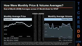 NTAP Price and Volume Analysis by 650 Day Look Back NTAP Stock Analysis for NetApp  Stock $NTAP Tick