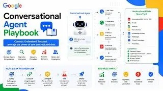 Create a chat and voice FAQ bot with Conversational Agent Playbooks and Data Stores