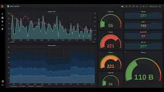 Application monitoring with Prometheus