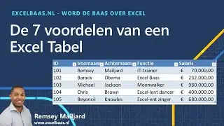 De 7 Voordelen van een Excel Tabel