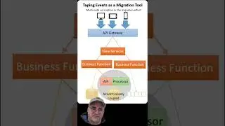 Multi path corruption of our event/command tap system migration strategy  #short #softwaredesign