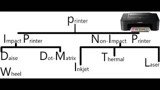 Computer Input and Output Device in Bengali