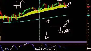 Fed Announcement has come and gone - lets get back to trading!