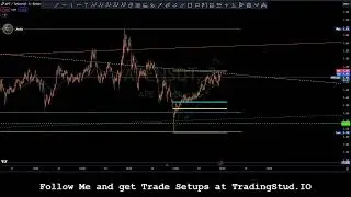 🔴 LIVE: Crypto Trading - Execute Winning Trades with Advanced Setups & Mindset Mastery