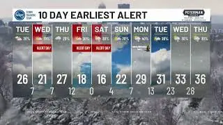 SnowTALK! BLOG 1/27/26