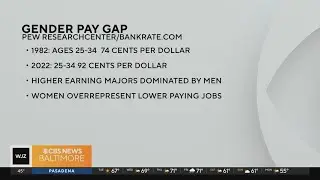 Today is Equal Pay Day. Here's what the gender wage gap looks like in Maryland