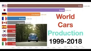 largest car production ranking in the world (1988-2018)