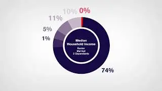 Central New York's Affordability Crisis
