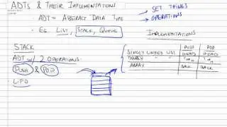 Review of Abstract Data Types (Stack and Queue) and Implementations Part 1/2