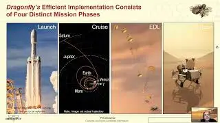 The Dragonfly New Frontiers mission to Titan by Dr Ralph Lorenz