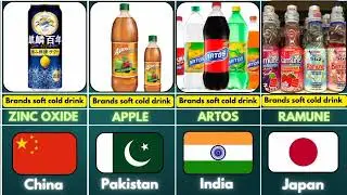 Soft Drinks Brands From Different Countries Part 2 | DATA WORLD 