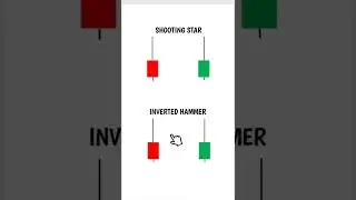 Shooting star और Inverted Hammer candle में क्या अंतर होता है #mukeshbamnia #invertedhammer