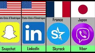 Les pays d'origines des réseaux sociaux les plus populaires