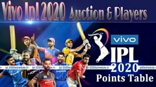 Vivo Ipl 2020 Auction , Player's name & teams.