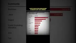 Last cast Census of India: Caste Population Breakdown in India&rsquo;s Last 1931 Census!