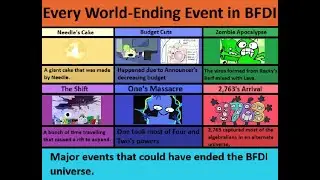 Every World-Ending Event in BFDI - 15 World-Ending Events