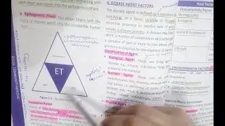 Community Medicine | Chapter 1 | Complete Lecture | Urdu