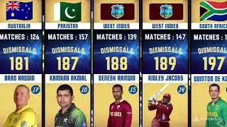 Most Dismissals By a Wicketkeeper in ODI
