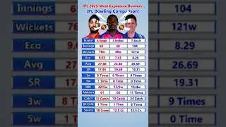 Ipl 2025 bowling comparison of Arshdeep sing vs Jofra Archer vs Trent Boult #cricket #shorts