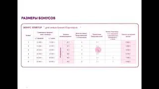 Новая система дохода Avon 2021