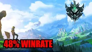 Is It Possible To Get To Plat With a Negative Winrate?